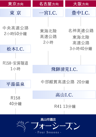 開車前來的顧客